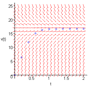 [Maple Plot]